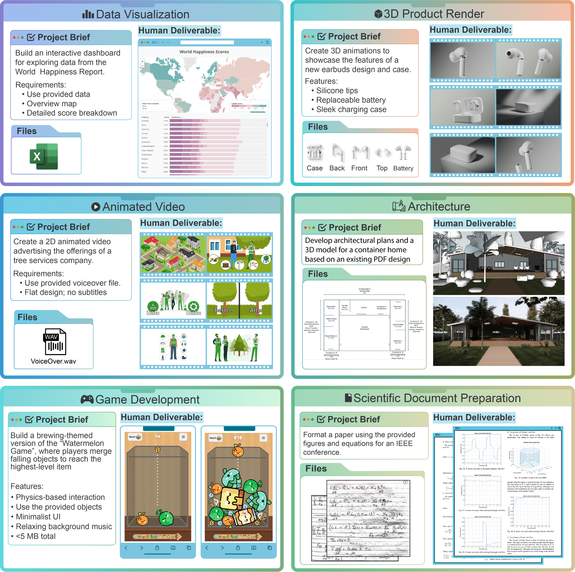 Remote Labor Index overview diagram